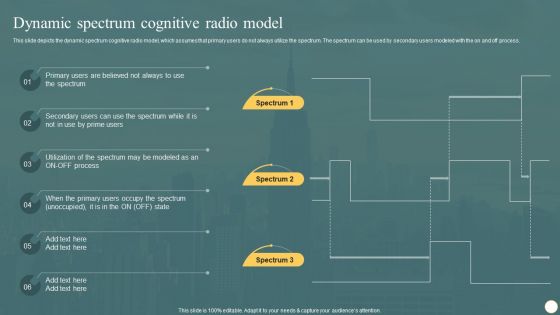 Cognitive Radio Network IT Dynamic Spectrum Cognitive Radio Model Demonstration PDF