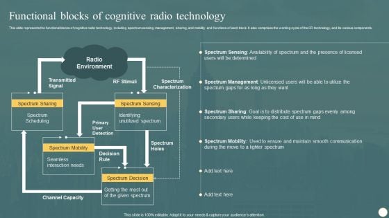 Cognitive Radio Network IT Functional Blocks Of Cognitive Radio Technology Inspiration PDF Cognitive Radio Network IT Functional Blocks Of Cognitive Radio Technology Inspiration PDF