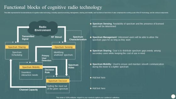 Cognitive Radio Network IT Functional Blocks Of Cognitive Radio Technology Inspiration PDF