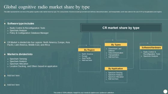 Cognitive Radio Network IT Global Cognitive Radio Market Share By Type Ideas PDF