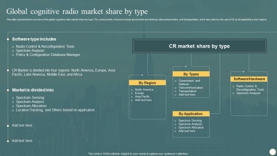 Cognitive Radio Network IT Global Cognitive Radio Market Share By Type Ideas PDF Cognitive Radio Network IT Global Cognitive Radio Market Share By Type Ideas PDF