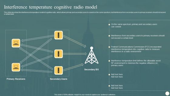 Cognitive Radio Network IT Interference Temperature Cognitive Radio Model Slides PDF
