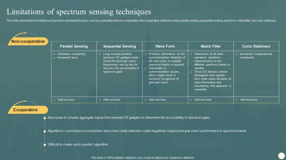 Cognitive Radio Network IT Limitations Of Spectrum Sensing Techniques Information PDF