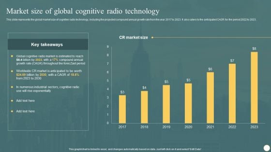 Cognitive Radio Network IT Market Size Of Global Cognitive Radio Technology Portrait PDF