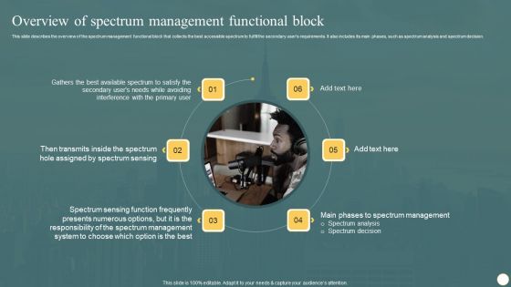 Cognitive Radio Network IT Overview Of Spectrum Management Functional Block Rules PDF