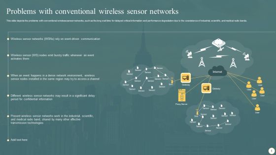 Cognitive Radio Network IT Ppt PowerPoint Presentation Complete Deck With Slides Slide06