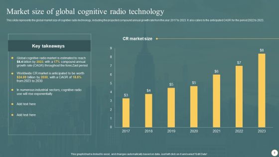 Cognitive Radio Network IT Ppt PowerPoint Presentation Complete Deck With Slides