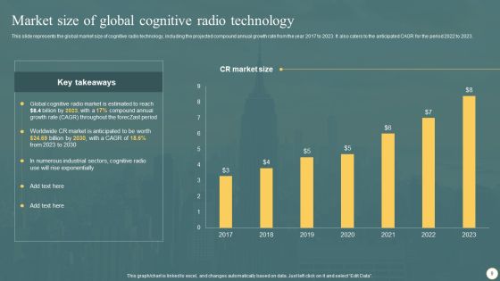 Cognitive Radio Network IT Ppt PowerPoint Presentation Complete Deck With Slides Slide09