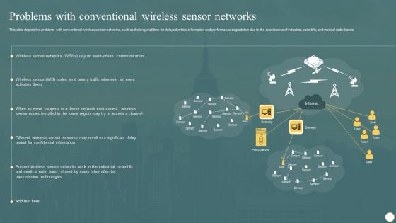 Cognitive Radio Network IT Problems With Conventional Wireless Sensor Networks Demonstration PDF