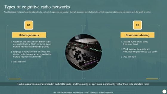 Cognitive Radio Network IT Types Of Cognitive Radio Networks Ideas PDF