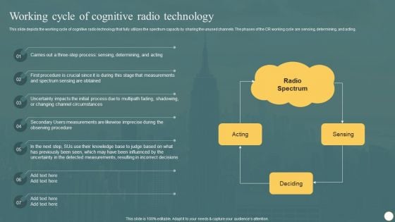 Cognitive Radio Network IT Working Cycle Of Cognitive Radio Technology Rules PDF