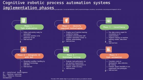 Cognitive Robotic Process Automation Systems Implementation Phases Topics PDF