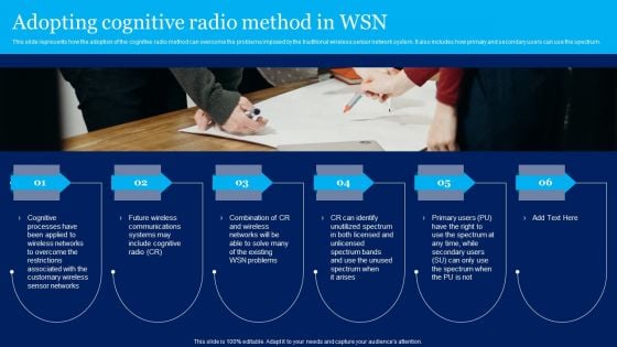 Cognitive Sensor Network Adopting Cognitive Radio Method In WSN Diagrams PDF