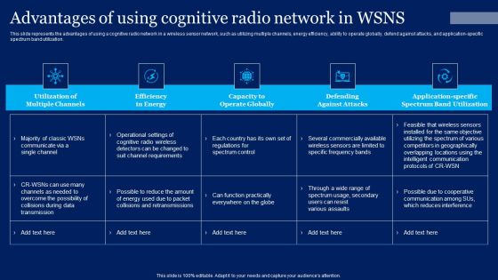 Cognitive Sensor Network Advantages Of Using Cognitive Radio Network In Wsns Pictures PDF