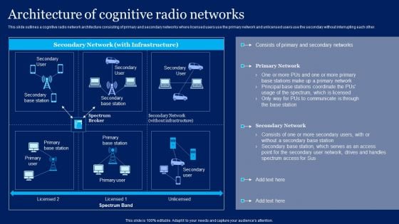 Cognitive Sensor Network Architecture Of Cognitive Radio Networks Mockup PDF