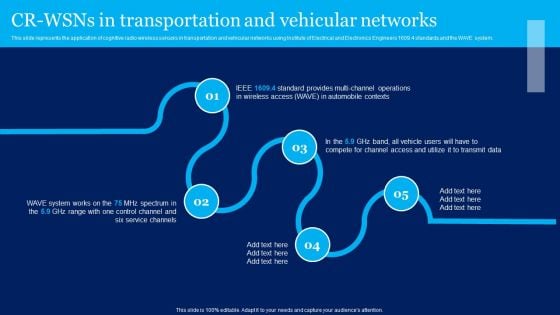 Cognitive Sensor Network CR Wsns In Transportation And Vehicular Networks Introduction PDF