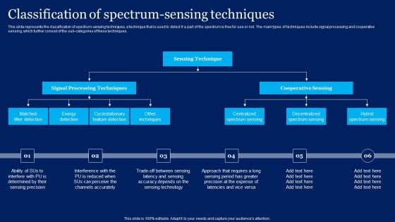 Cognitive Sensor Network Classification Of Spectrum Sensing Techniques Brochure PDF