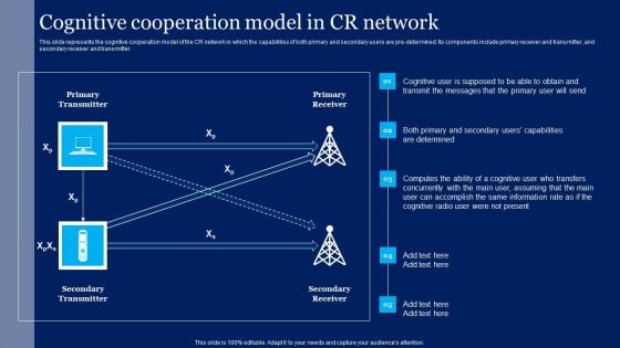 Cognitive Sensor Network Cognitive Cooperation Model In CR Network Brochure PDF