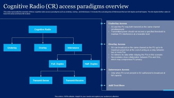 Cognitive Sensor Network Cognitive Radio CR Access Paradigms Overview Rules PDF