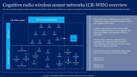 Cognitive Sensor Network Cognitive Radio Wireless Sensor Networks CR WSN Overview Background PDF