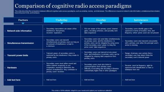 Cognitive Sensor Network Comparison Of Cognitive Radio Access Paradigms Diagrams PDF
