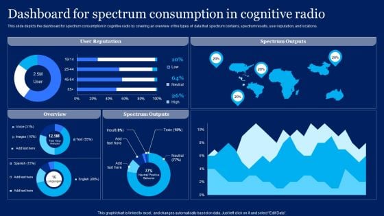 Cognitive Sensor Network Dashboard For Spectrum Consumption In Cognitive Radio Introduction PDF