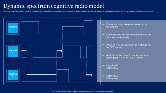 Cognitive Sensor Network Dynamic Spectrum Cognitive Radio Model Background PDF Cognitive Sensor Network Dynamic Spectrum Cognitive Radio Model Background PDF
