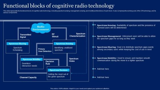 Cognitive Sensor Network Functional Blocks Of Cognitive Radio Technology Demonstration PDF