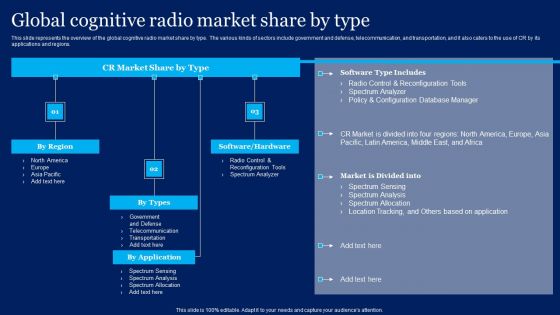 Cognitive Sensor Network Global Cognitive Radio Market Share By Type Themes PDF