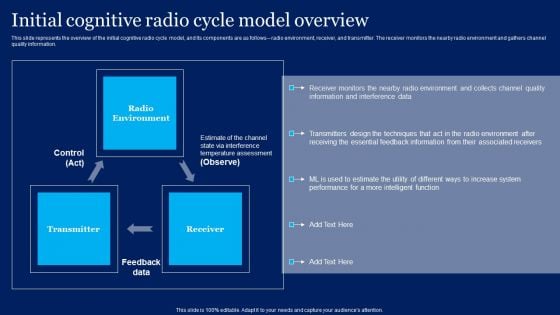Cognitive Sensor Network Initial Cognitive Radio Cycle Model Overview Download PDF Cognitive Sensor Network Initial Cognitive Radio Cycle Model Overview Download PDF