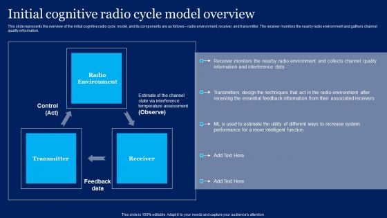 Cognitive Sensor Network Initial Cognitive Radio Cycle Model Overview Download PDF