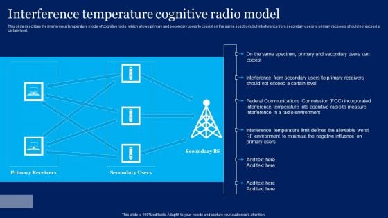 Cognitive Sensor Network Interference Temperature Cognitive Radio Model Ideas PDF