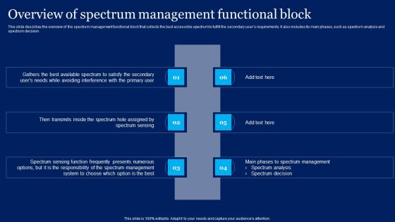 Cognitive Sensor Network Overview Of Spectrum Management Functional Block Ideas PDF