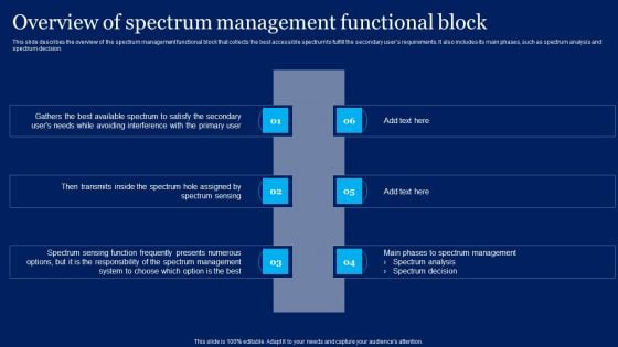 Cognitive Sensor Network Overview Of Spectrum Management Functional Block Ideas PDF Cognitive Sensor Network Overview Of Spectrum Management Functional Block Ideas PDF