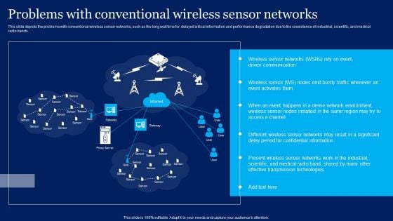 Cognitive Sensor Network Problems With Conventional Wireless Sensor Networks Graphics PDF