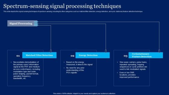 Cognitive Sensor Network Spectrum Sensing Signal Processing Techniques Clipart PDF