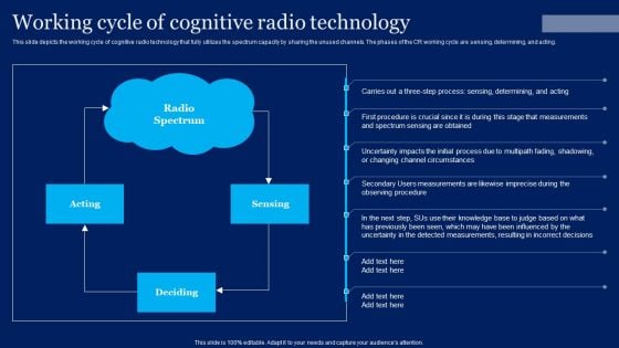 Cognitive Sensor Network Working Cycle Of Cognitive Radio Technology Formats PDF