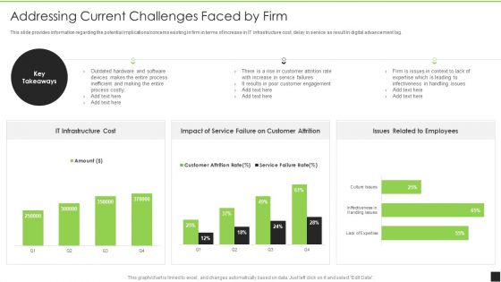 Cognitive Visualizations Computing Strategy Addressing Current Challenges Faced By Firm Topics PDF