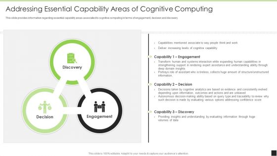 Cognitive Visualizations Computing Strategy Addressing Essential Capability Areas Demonstration PDF