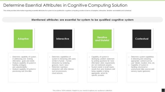 Cognitive Visualizations Computing Strategy Determine Essential Attributes In Cognitive Computing Solution Themes PDF