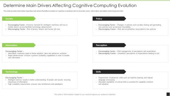 Cognitive Visualizations Computing Strategy Determine Main Drivers Affecting Cognitive Computing Evolution Background PDF Cognitive Visualizations Computing Strategy Determine Main Drivers Affecting Cognitive Computing Evolution Background PDF