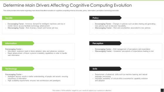 Cognitive Visualizations Computing Strategy Determine Main Drivers Affecting Cognitive Computing Evolution Background PDF