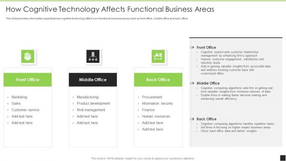 Cognitive Visualizations Computing Strategy How Cognitive Technology Affects Functional Business Areas Slides PDF