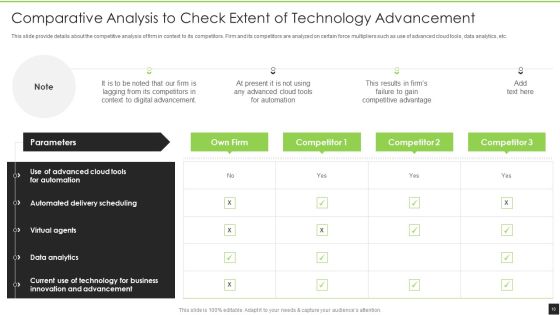 Cognitive Visualizations Computing Strategy Ppt PowerPoint Presentation Complete Deck With Slides Slide10