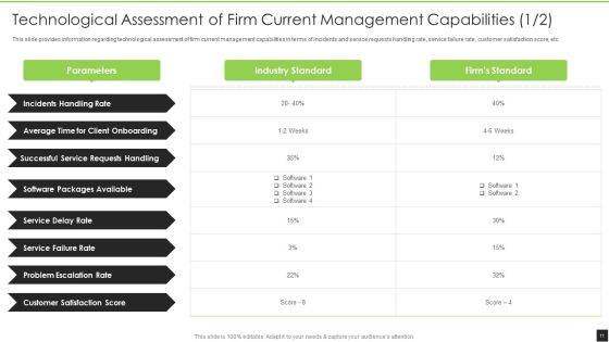 Cognitive Visualizations Computing Strategy Ppt PowerPoint Presentation Complete Deck With Slides Slide11
