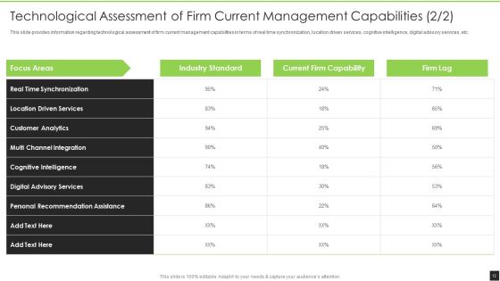 Cognitive Visualizations Computing Strategy Ppt PowerPoint Presentation Complete Deck With Slides Slide12