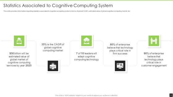 Cognitive Visualizations Computing Strategy Ppt PowerPoint Presentation Complete Deck With Slides Slide14