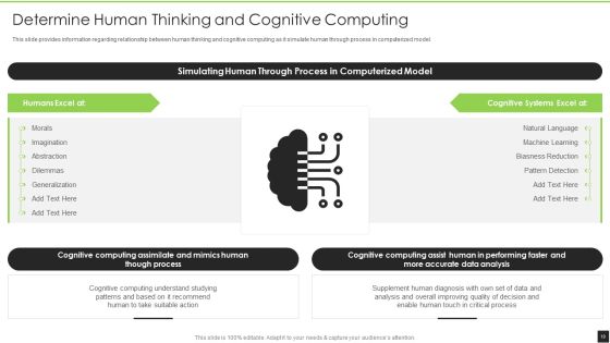 Cognitive Visualizations Computing Strategy Ppt PowerPoint Presentation Complete Deck With Slides Slide19