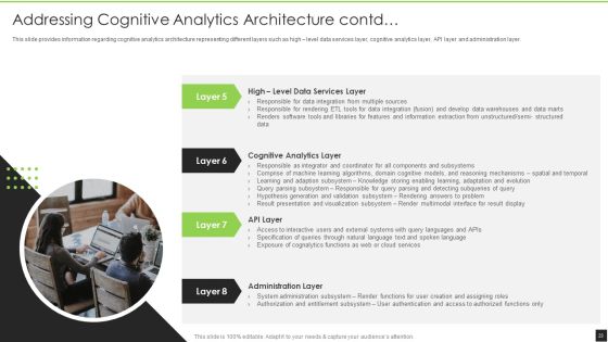 Cognitive Visualizations Computing Strategy Ppt PowerPoint Presentation Complete Deck With Slides Slide23