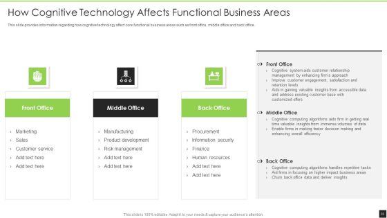 Cognitive Visualizations Computing Strategy Ppt PowerPoint Presentation Complete Deck With Slides Slide33
